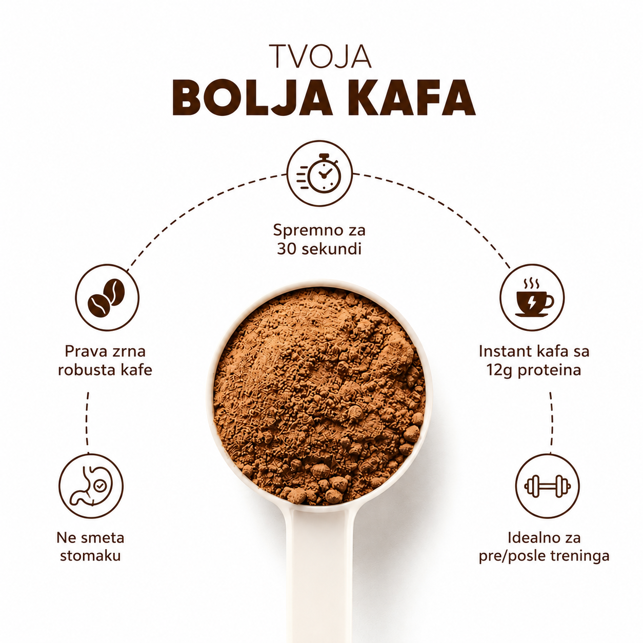 Nommy™ - High Protein Coffee