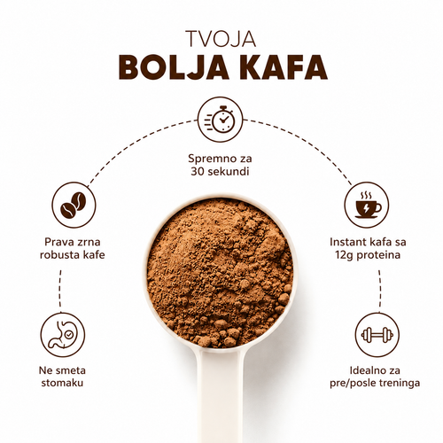 Nommy™ - High Protein Coffee
