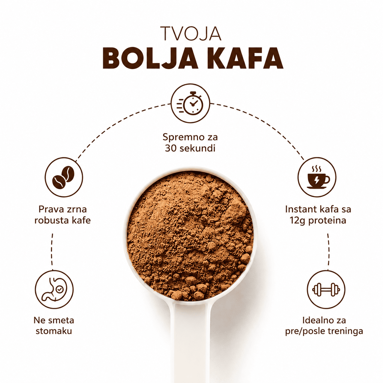 Nommy™ - High Protein Coffee